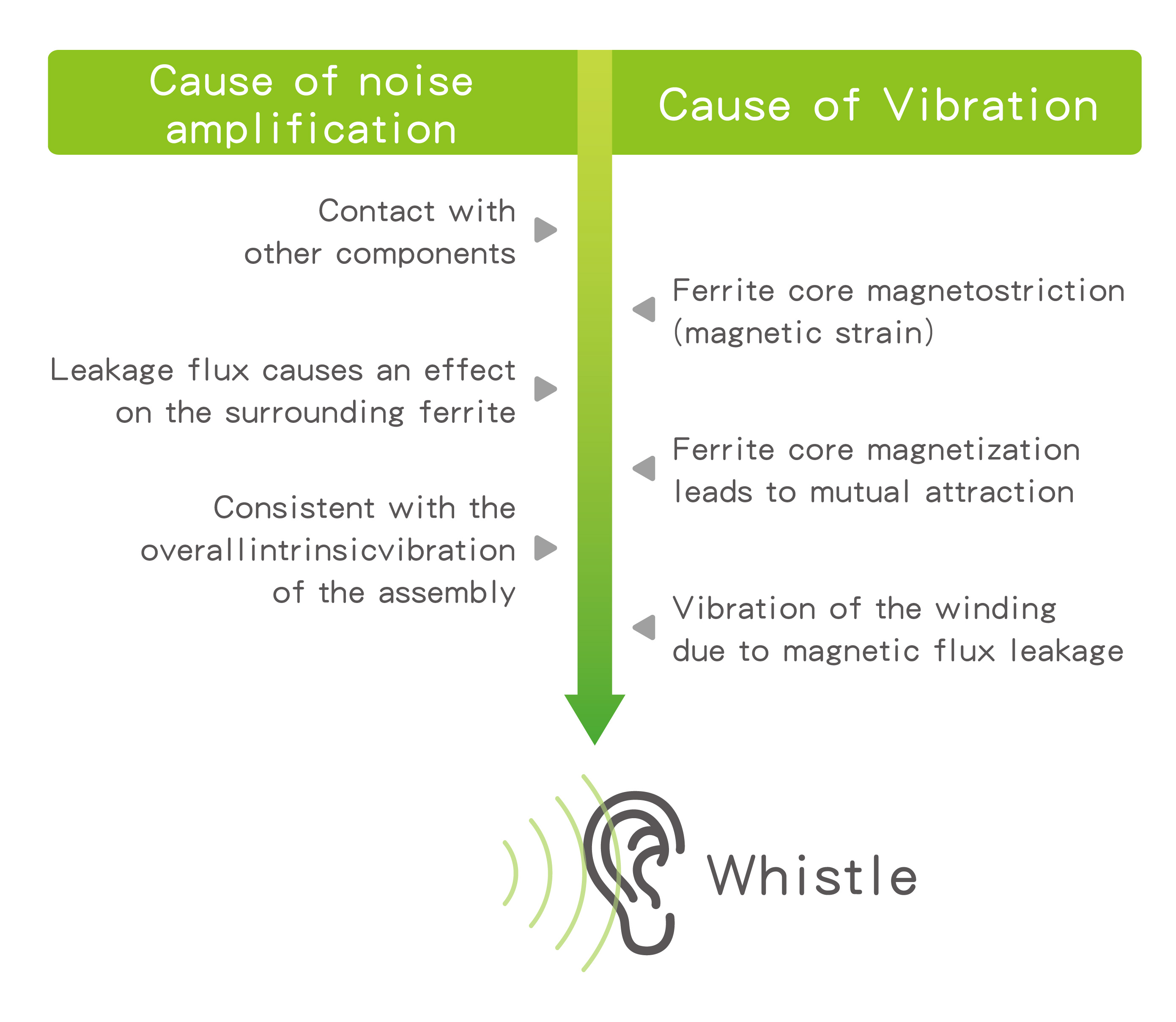 Causes of power inductor noise & 4 solutions GOTREND a professional